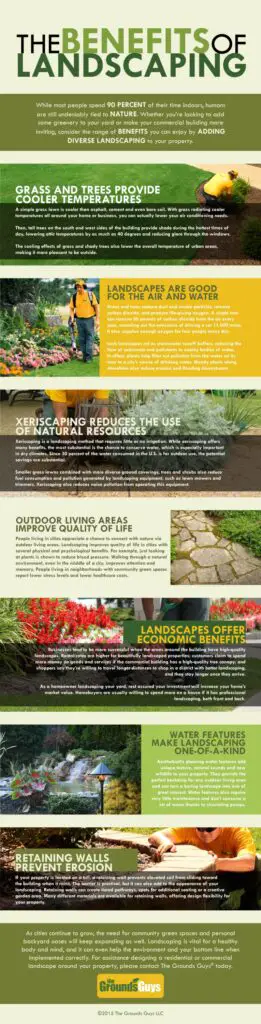 Why Landscaping Is Important